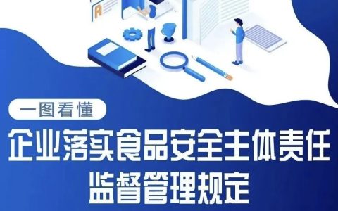 11月1日起施行！企业落实食品安全主体责任有了新规