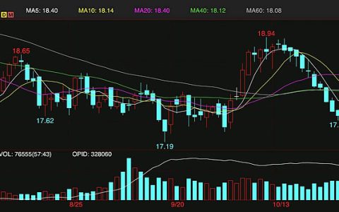 本周外盘原糖期货强力反弹 收复两周失地
