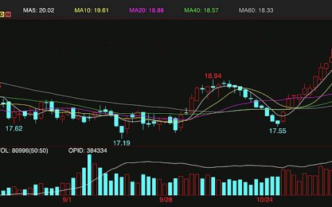 本周ICE原糖期货周涨幅2% 触及7个月以来新高