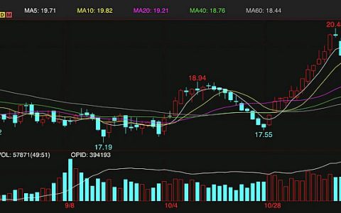 本周外盘原糖期货回调 周跌幅3.6%