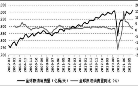 用遥感数据评估巴西产糖量