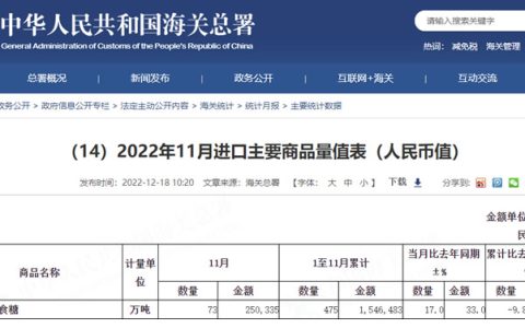 11月份我国进口糖73万吨 1-11月进口475万吨 同比减9.8%