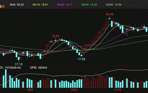 隔夜外糖再度逼近6年新高 花旗：2023年糖价“中性--偏空”