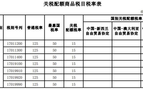 国务院关于2023年关税调整方案的公告 进口糖税率不变