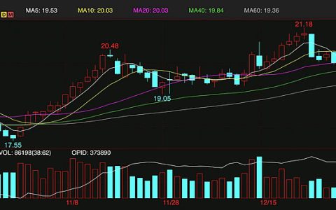外盘原糖期货跌破19美分/磅 白糖期货跌至527美元/吨