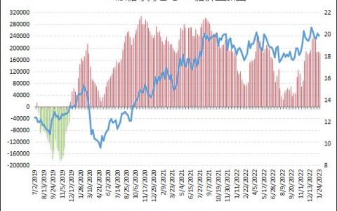 利多纷至沓来 美糖春节“兔”飞猛进