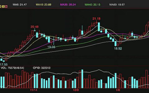 本周外盘原糖期货触及六年新高后回调 周线上涨1.3%