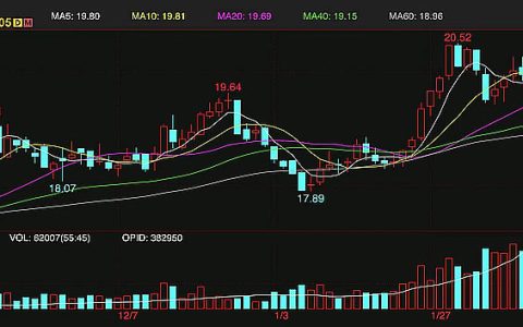本周外糖小幅下跌 印度不再新增食糖出口计划