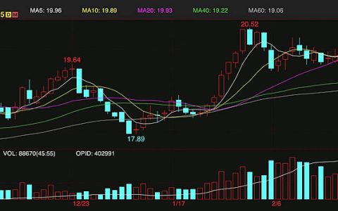 外盘原糖期货周五下挫 周线收跌 ISO下调供应过剩规模