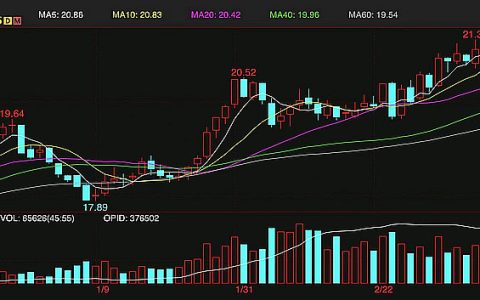 外盘ICE原糖期货高位回调 三连跌