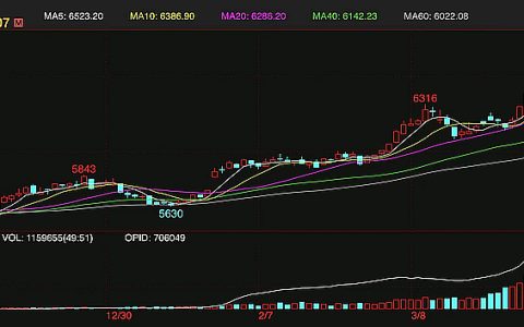 白糖期货创6年新高 云南现货糖价大幅上调