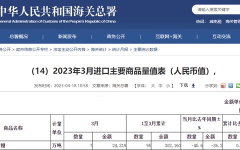 一季度我国进口糖95万吨 同比增长0.9%