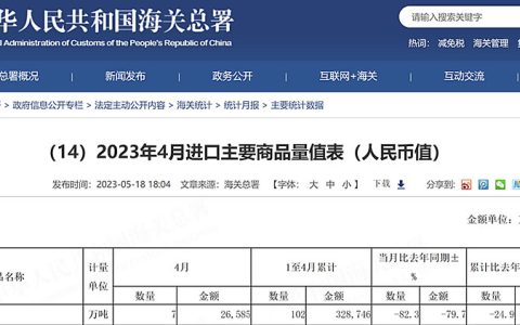 4月份我国进口糖7万吨 同比上年同期锐减82%