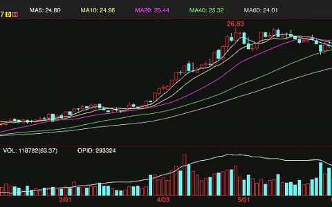 外盘原糖期货大幅上涨4% 厄尔尼诺或影响全球食糖产量
