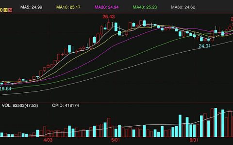 外盘原糖期货连续回调 跌破24美分 创两个半月新低