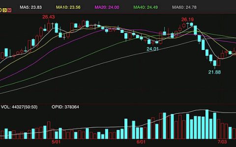 外糖延续反弹行情的一周 周涨幅3.4%