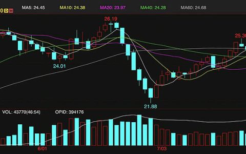 外糖本周周线下跌超4% 本榨季巴西产糖量备受关注