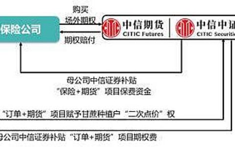 乡村振兴案例展示之中信期货：云南白糖“保险+期货+订单”项目