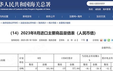 8月份我国进口糖37万吨 1-8月进口157万吨 同比锐减42.3%
