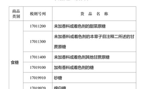 商务部：2024年食糖进口关税配额申请和分配细则