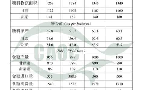2023年12月中国食糖供需形势分析：国际糖价大幅下跌