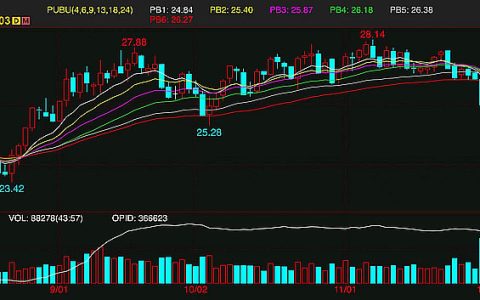 ICE原糖期货接连暴雷 两周跌幅14% 本周跌6% 机会来了吗？