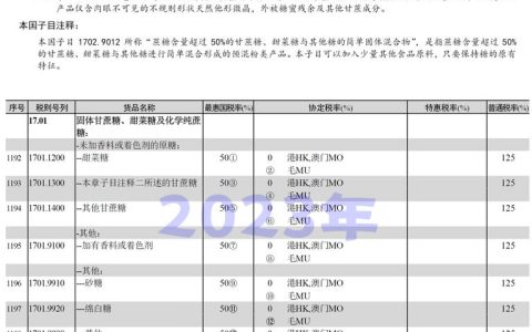 相比2023年 我国2024年进口糖以及进口糖浆税率变化情况