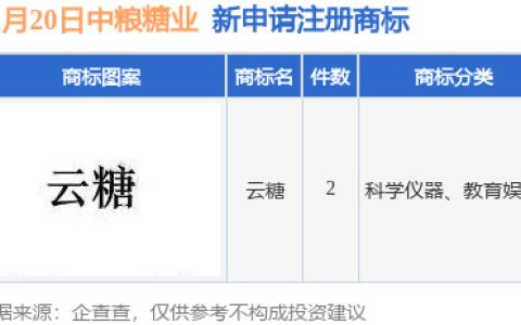 中粮糖业新提交“云糖”等2件商标注册申请