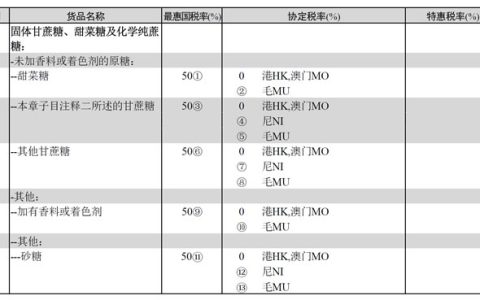 我国2024进出口税则发布 其中涉及进口糖以及糖浆的部分