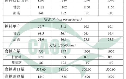 2024年1月中国农产品供需形势分析（食糖）