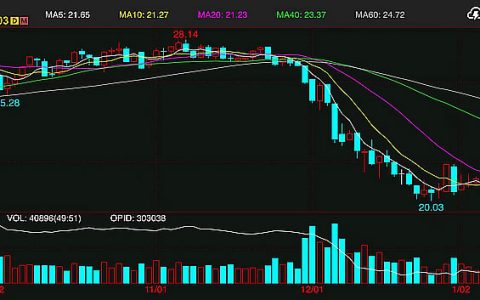 本周ICE外糖走势波澜不惊 巴西生产进度“前所未见”