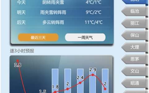 广西发布冰冻黄色预警以及生产建议 云南发布寒潮天气预报