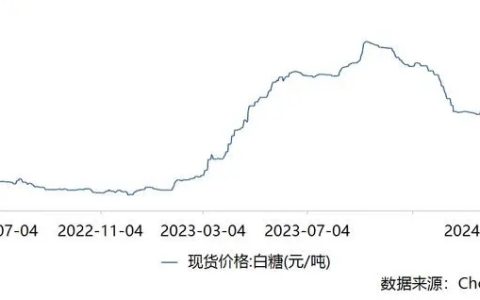 全年高糖价刺激下“糖王”不负众望 中粮糖业2023年创上市以来最高利润
