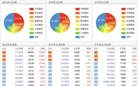 5月14日白糖期货收盘行情以及成交、持仓龙虎榜