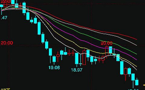本周外糖重挫 一路下行 周跌幅6.06%