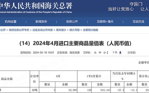 1-4月份我国进口糖126万吨 同比增长23% 进口单价下降