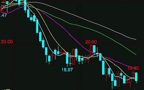 隔夜外盘原糖期货下跌 回吐近期涨幅