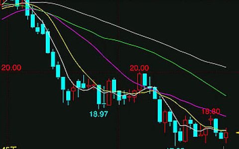本周外糖周线下跌 基本面利空因素仍然占主导