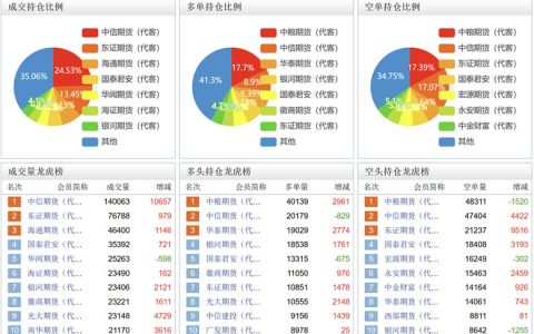 郑商所白糖期货本周持仓龙虎榜