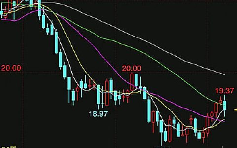 本周连涨4天 ICE原糖期货周五盘面多头平仓下跌