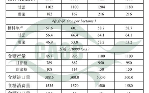 2024年6月中国农产品供需形势分析（食糖）