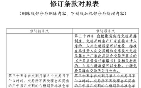 郑商所关于白糖期货业务规则修订案的公告