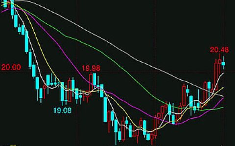 隔夜外盘小幅下跌 ICE7月合约到期交割 约为110万吨均来自巴西