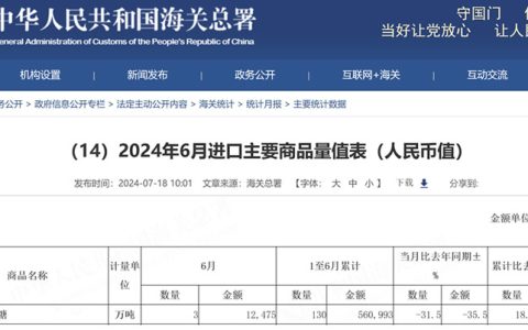 2024年上半年我国累计进口糖130万吨 同比增18.1% 进口单价呈现逐月上升