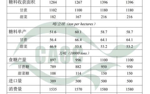 2024年8月中国农产品供需形势分析（食糖）