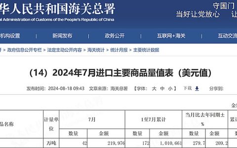 7月份我国进口糖数量跳增279%  1-7累计进口达172万吨