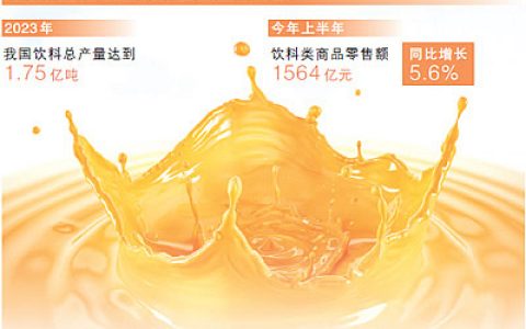 人民网：饮料市场呈现新亮点 1--6月份饮料类商品零售额同比增长5.6%