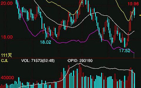 本周：巴西蔗区火灾引燃糖市，原糖期货强劲反弹后能否再创新高？