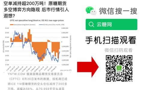 空单减持超200万吨！原糖期货多空博弈 方向隐现 后市引人遐想？