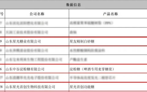 山东星光糖业集团三糖产品入选2024年“山东制造”品牌